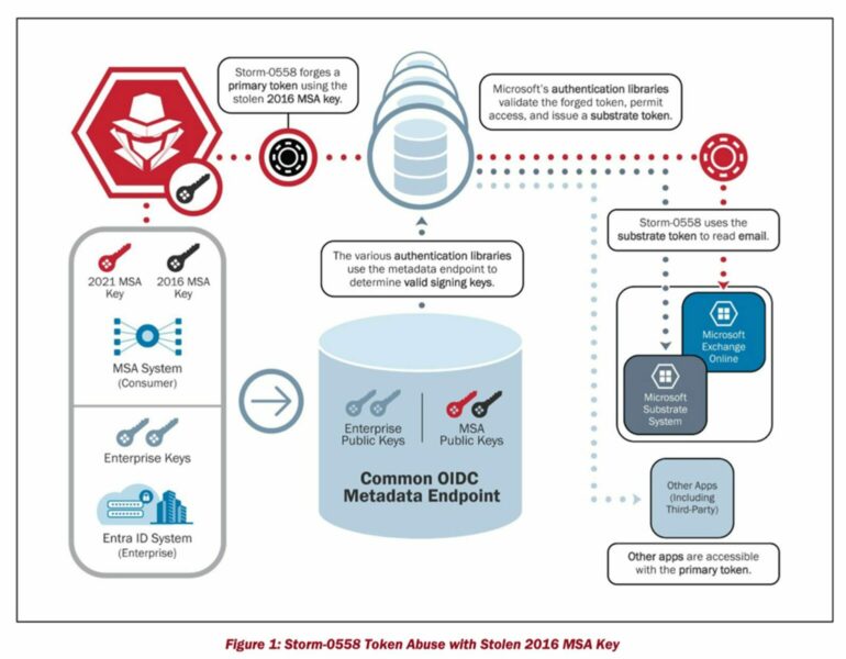 Achern Microsoft 365, Ahrensburg Azure, Alfeld Netzwerksicherheit, Alsfeld Datenanalyse, Altenburg Cloud Computing, Amberg IT-Support, Andernach Systemintegration, Annaberg-Buchholz Softwareentwicklung, Ansbach IT-Consulting, Apolda Cybersecurity, Arnsberg Datenbankmanagement, Aschaffenburg Webentwicklung, Aue IT-Strategie, Backnang Programmierung, Bad Dürkheim IT-Infrastruktur, Bad Nauheim Blockchain-Technologie, Bad Saulgau Projektmanagement, Bad Soden Mobile App-Entwicklung, Biberach KI-Entwicklung, Bingen Digitale Transformation, Bitterfeld IT-Architektur, Böblingen IoT-Lösungen, Borken Softwaretesting, Brakel IT-Training, Bruchsal UI/UX-Design, Bühl Agile Entwicklung, Buxtehude Machine Learning, Calw Robotics, Cloppenburg E-Commerce-Lösungen, Crailsheim IT-Compliance
